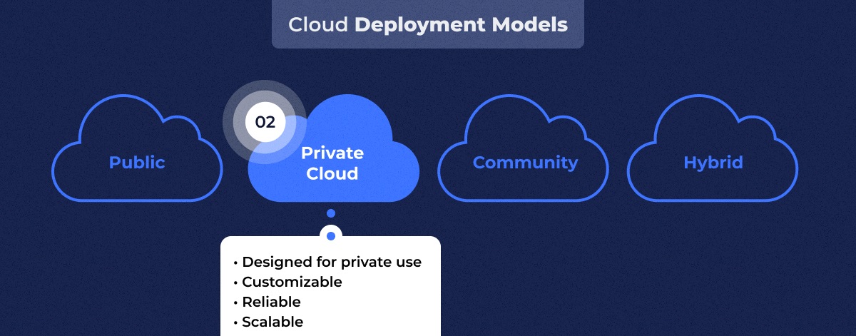 Advantages of a private cloud: security, customization, and flexibility