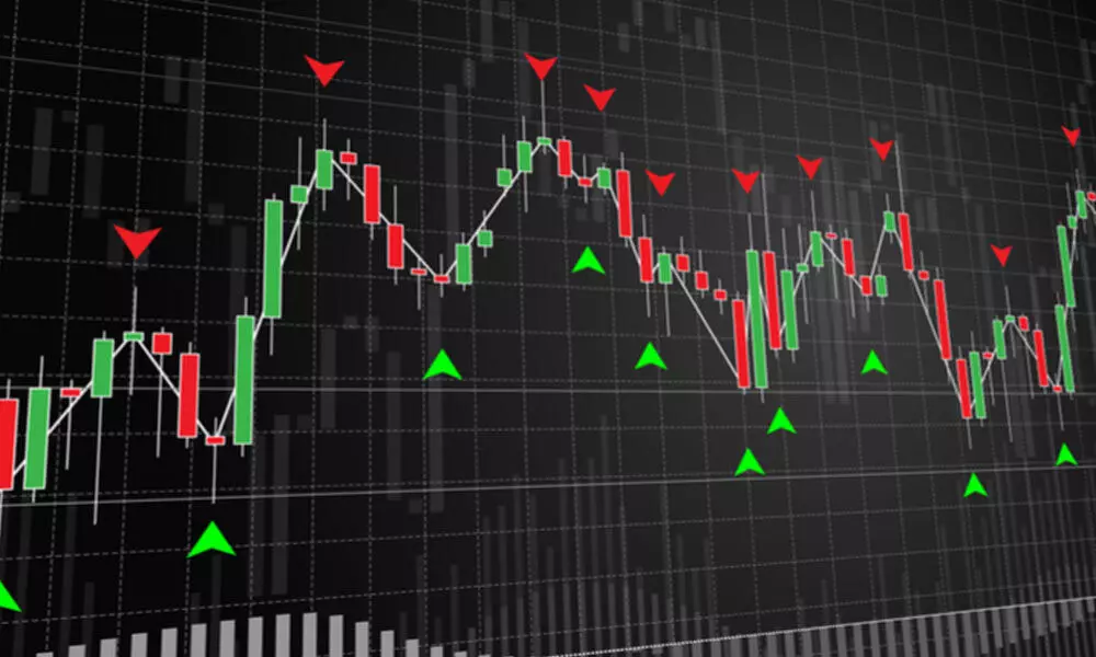 Banknifty Chart