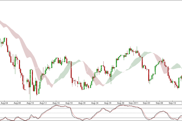 Banknifty Chart